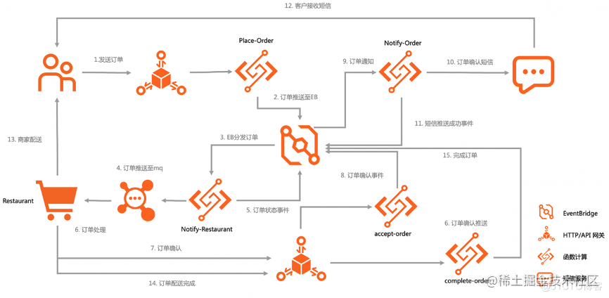 图片 7.png