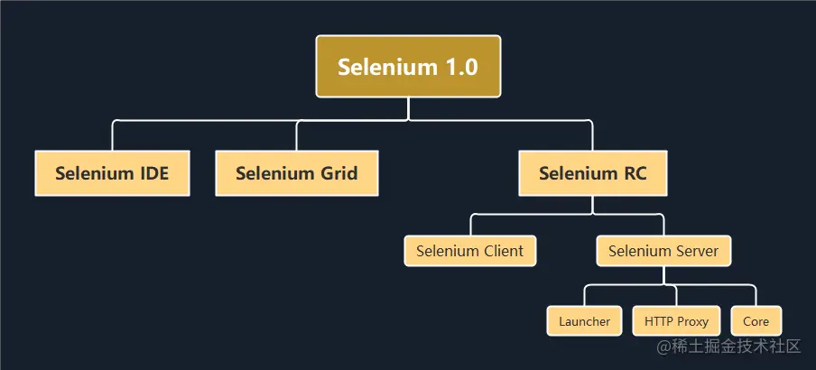 2_Selenium1结构图_1662452985315.png