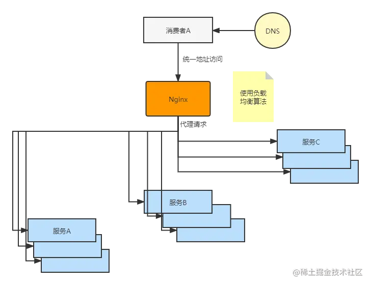 蓝图编排设计.png