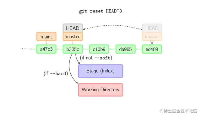 教你学会Git——团队协作