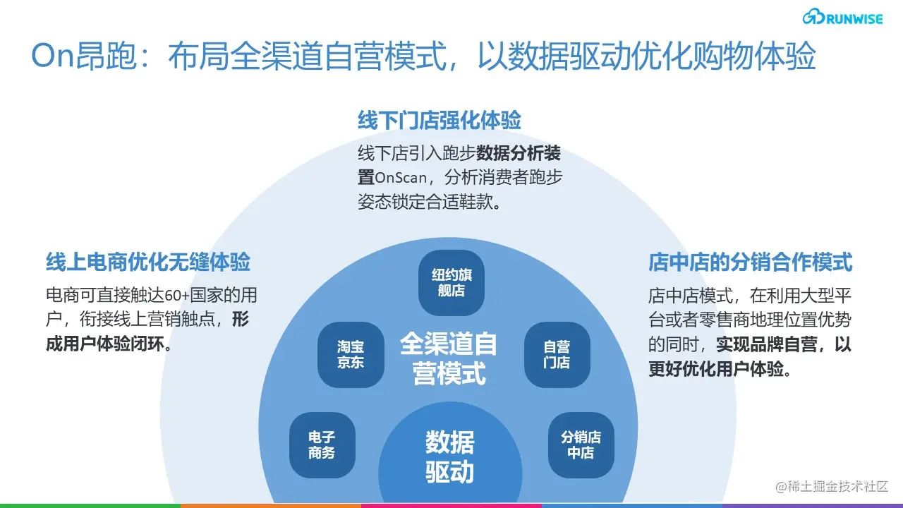 DTC趋势 ： 用户体验