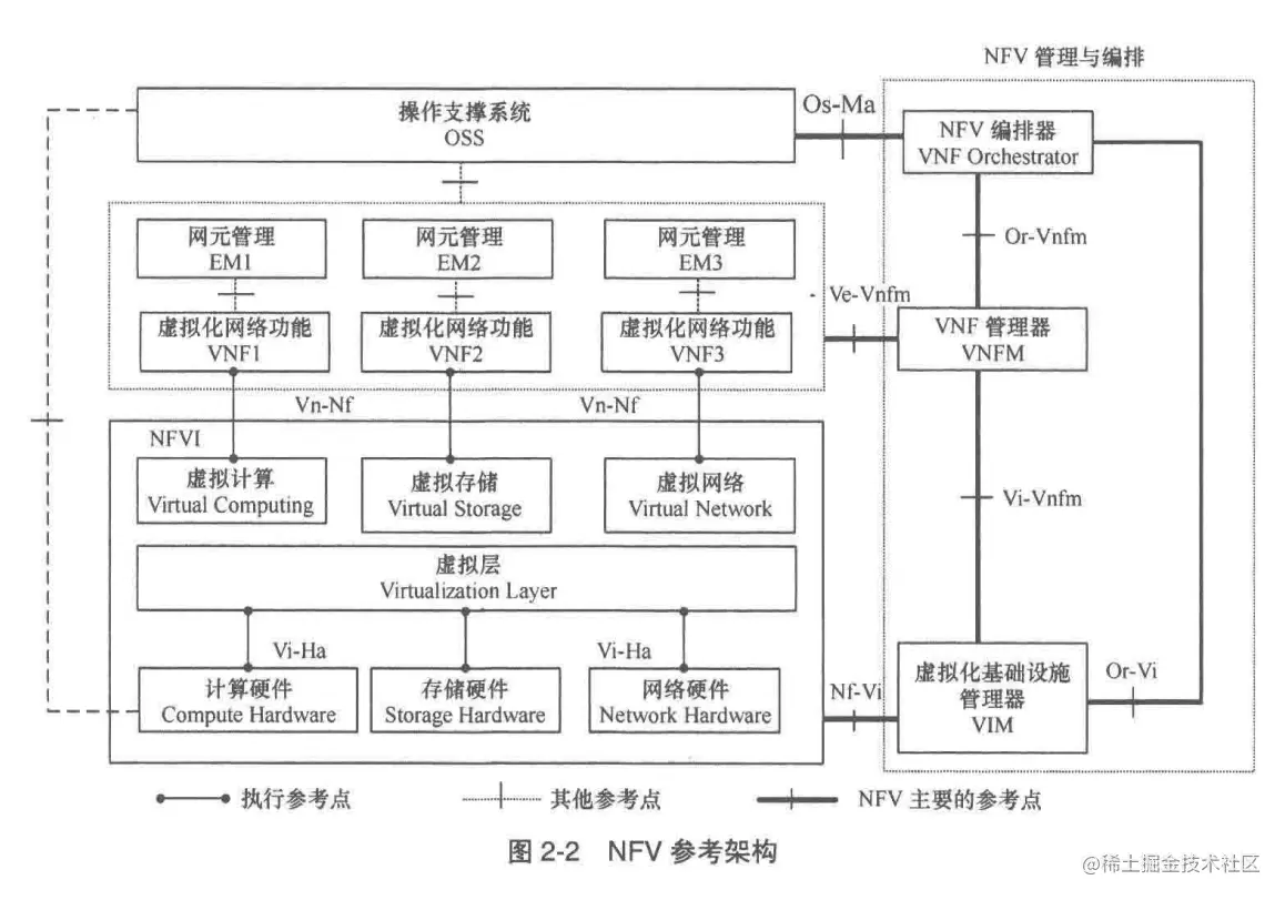 NFV-Reference-Architecture.png