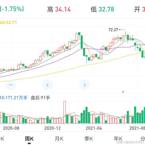 oh_flying于2022-01-26 14:07发布的图片