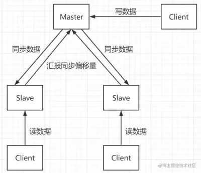 🚄【Redis原理探索】帮你完全搞定Cluster（集群）原