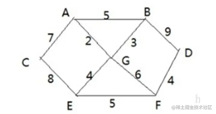 61