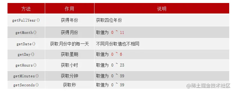 image-20220501230759147