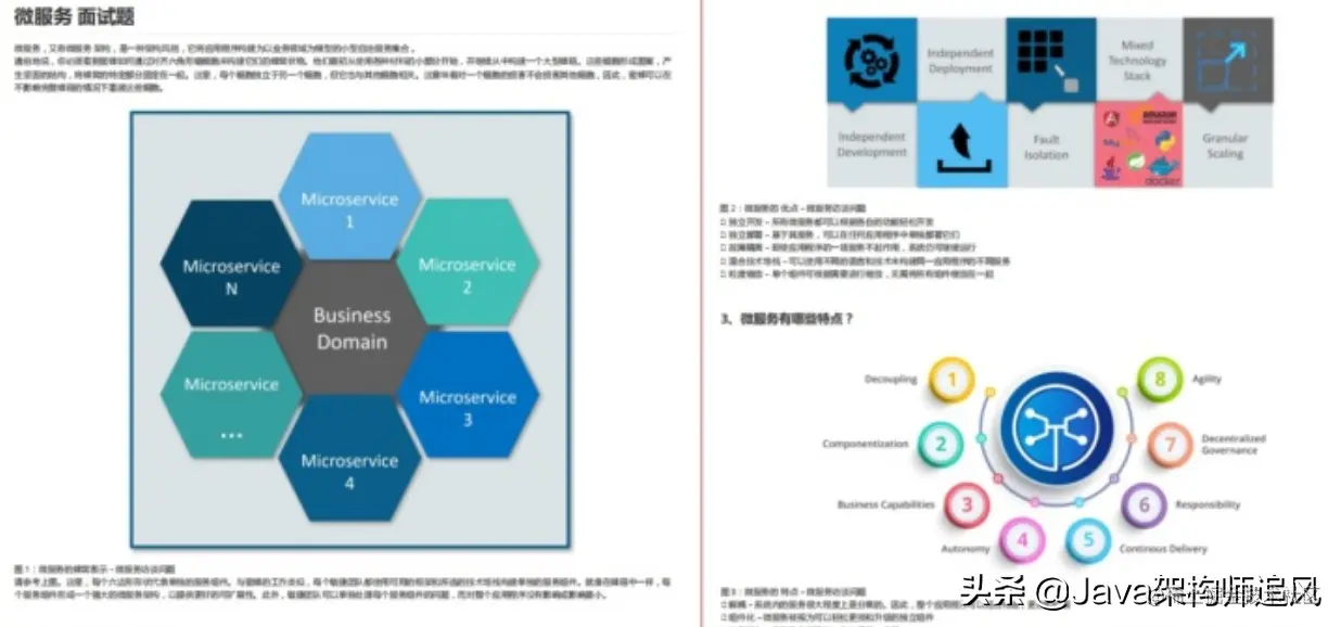 Github发布6天，Star55K+，这套笔记足够你拿下90%的Java面试
