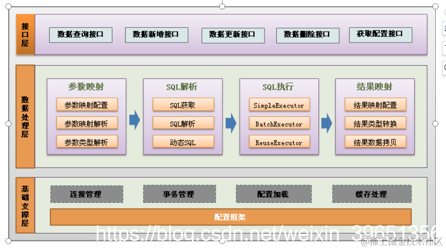 [外链图片转存失败,源站可能有防盗链机制,建议将图片保存下来直接上传(img-CvA4Wbu5-1587803095460)(en-resource://database/14356:1)]