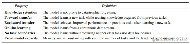 image-20220109210348507