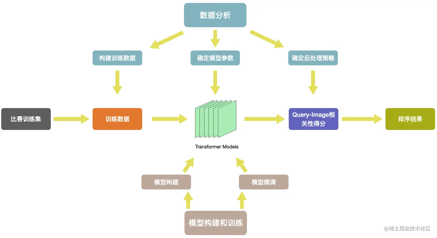 图4 算法流程图