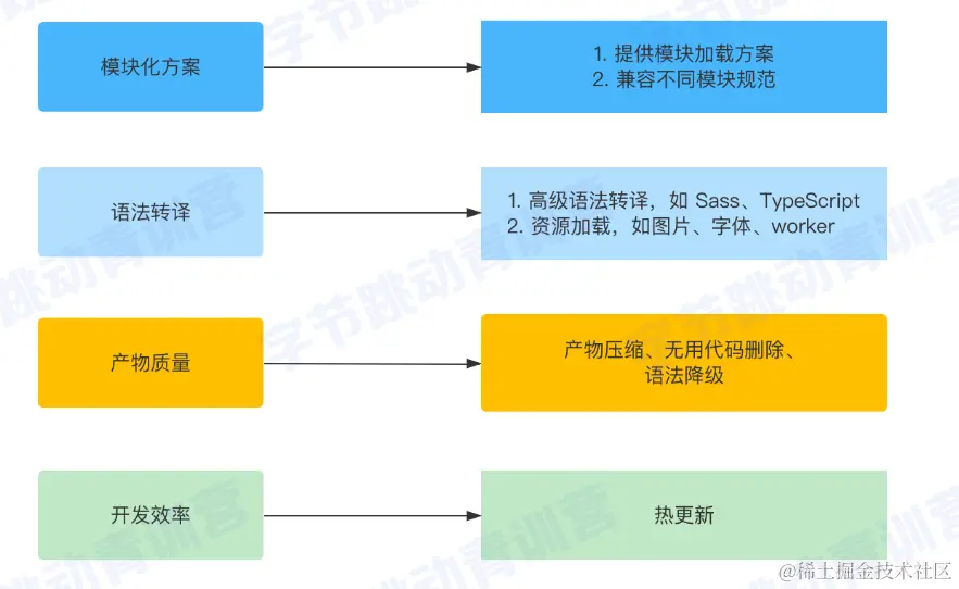 Snipaste_2022-08-14_09-49-11