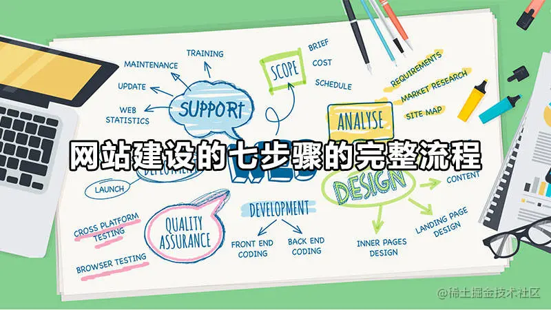 网站建设 | 弹窗如何设计才能提高用户体验