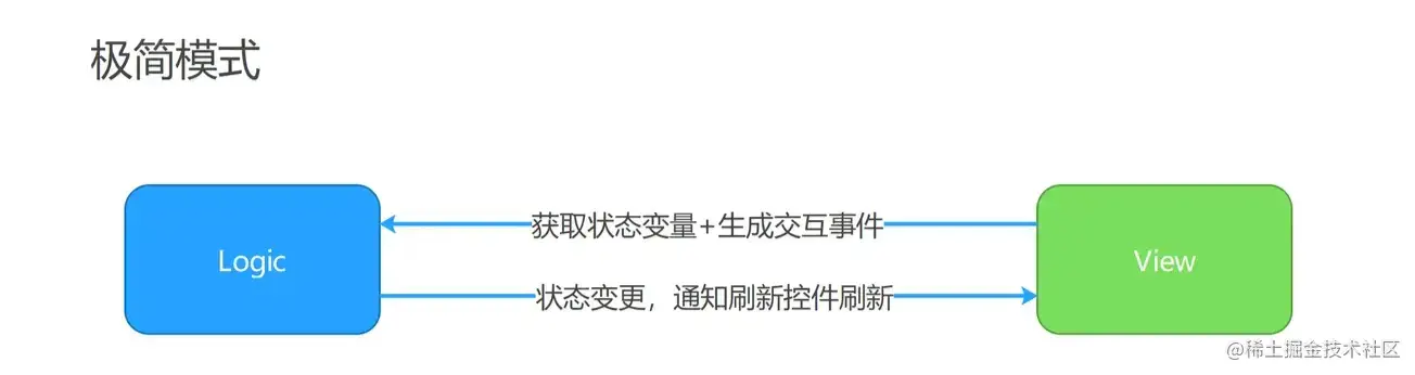 状态管理-极简模式.png