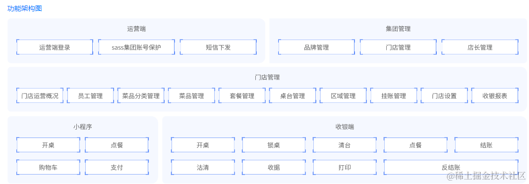 高效！花费半年归纳的Java架构纯享版进阶套餐，刷到就是赚到