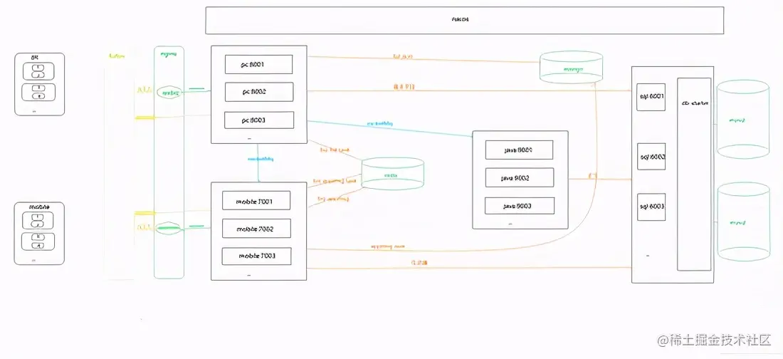 基于Spring Cloud的全自动化微信公众号消息采集系统