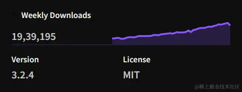 npm 上的 Vite 人气