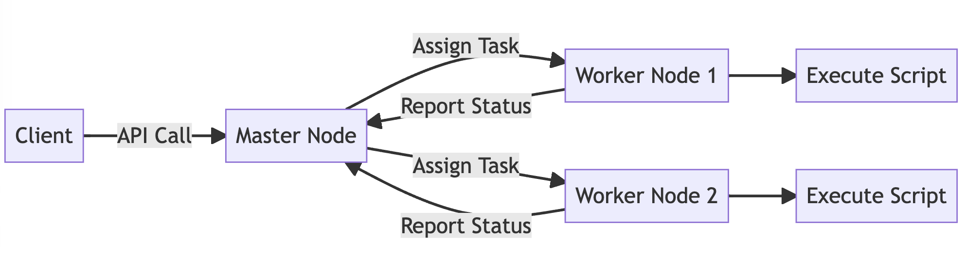 Main Process Diagram
