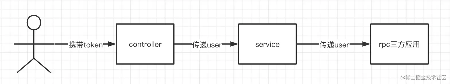 一文吃透ThreadLocal的前世与今生一.Thread