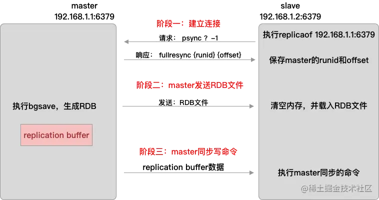 redis全量同步.png