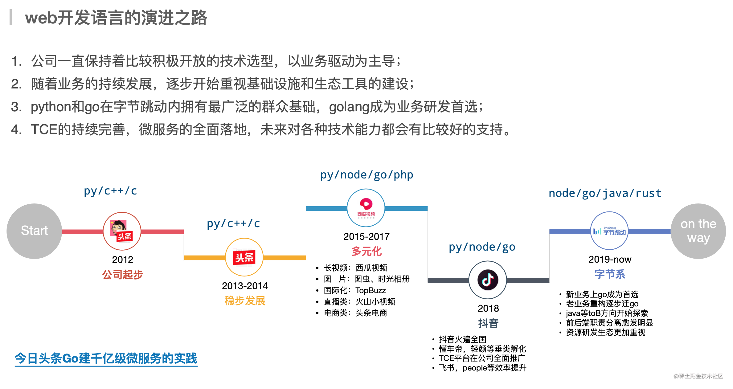 个人成长经历4000字_自己一年来的成长_https://bianchenghao6.com/blog_go_第15张