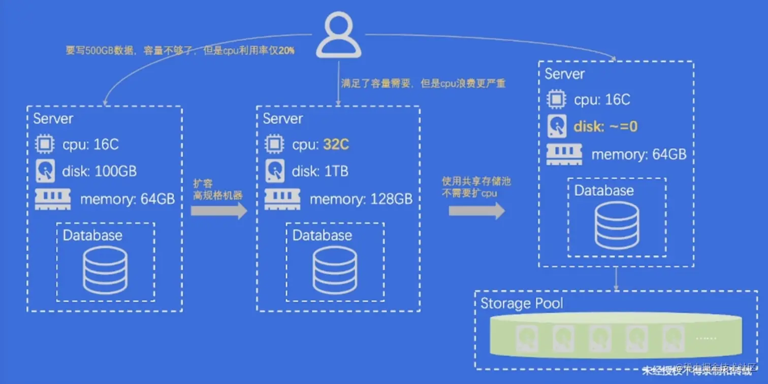 :Users:chh:Library:Application Support:typora-user-images:截屏2023-05-27 17.27.22.png