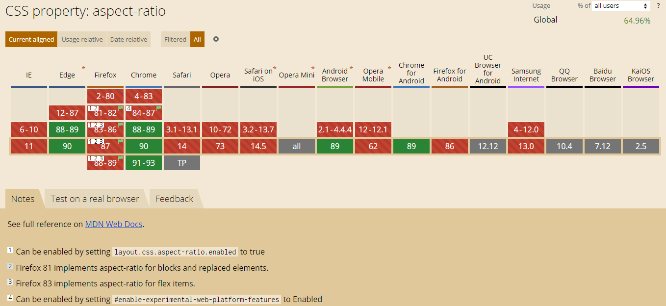 Can i use -- aspect-ratio