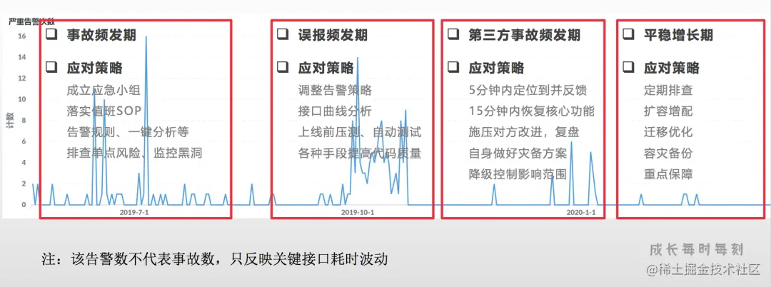 稳定性整体趋势