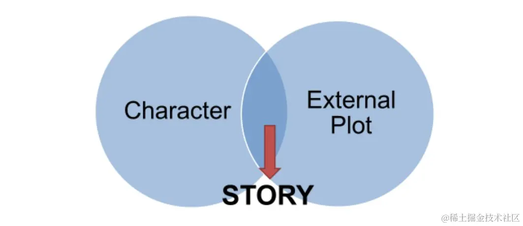 Diagram  Description automatically generated