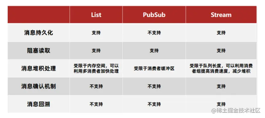 image-20221102221133129