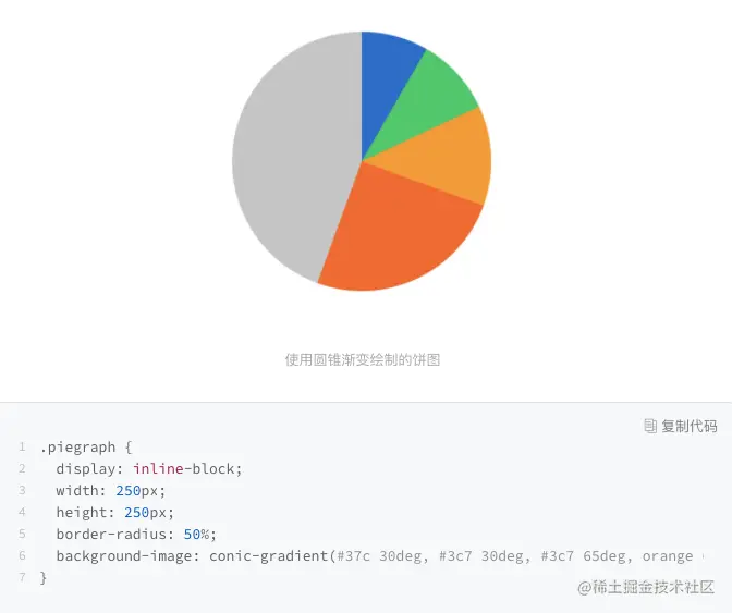 html css如何制作饼图  第1张