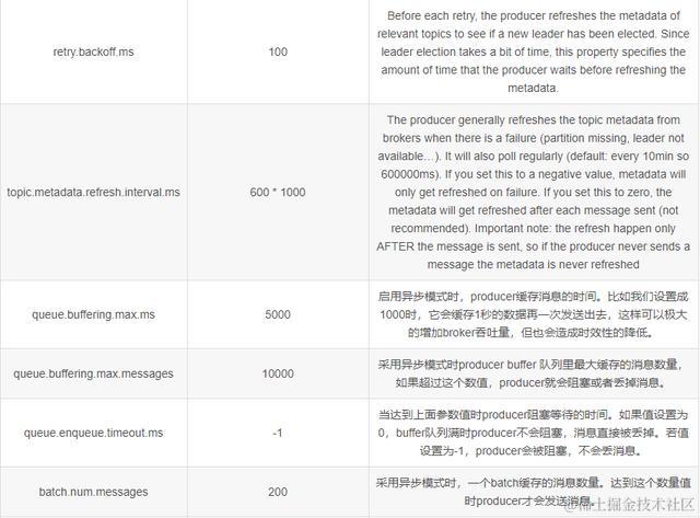 自从学习了专家整理的kafka 设计与原理详解之后，薪资翻了两番