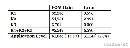 AMPT-GA: Automatic Mixed Precision Floating Point Tuning for GPU Applications