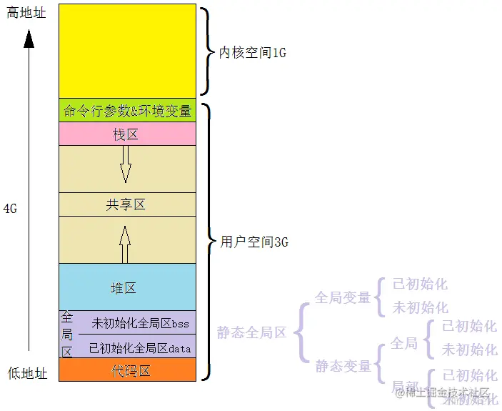 image-20201219142956762