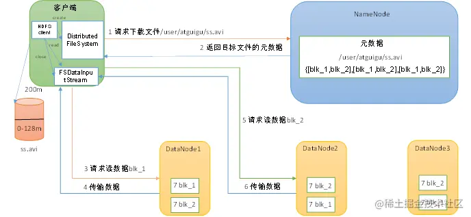 HDFS读数据流程.png