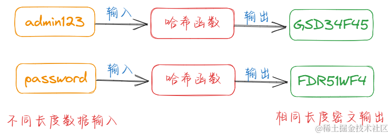 加密.png