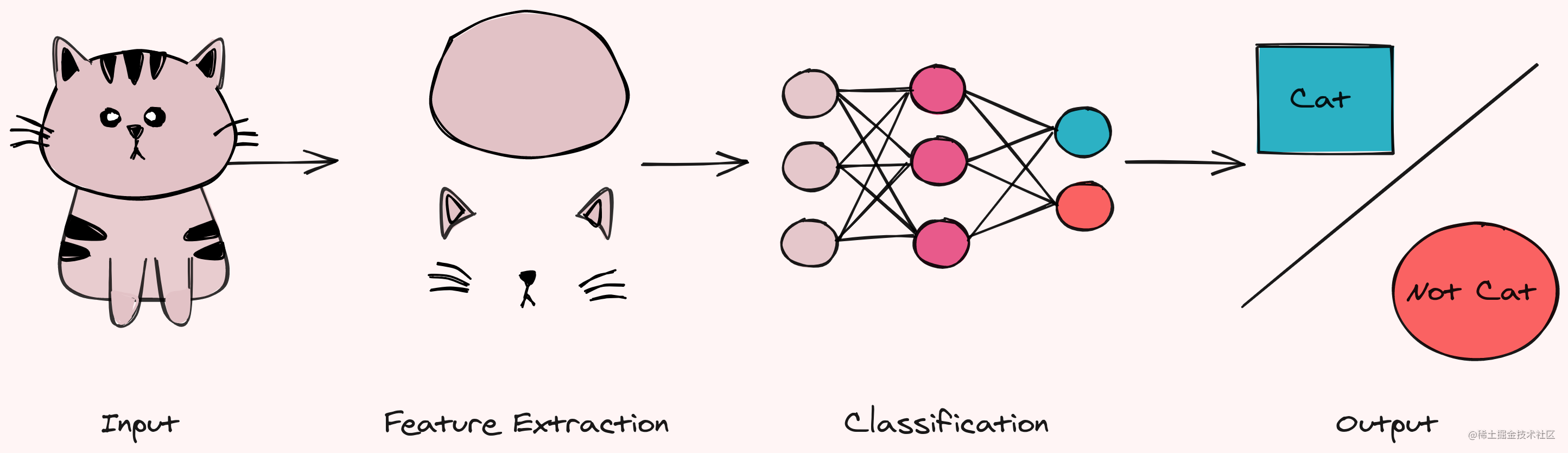 Handraw - 让中文用户也能优雅的使用 Excalidraw - 掘金
