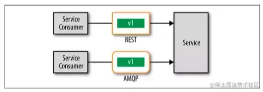 微服务设计 10 大反模式和陷阱！