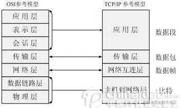 tcpip【更多资源加微信x923713】.jpg