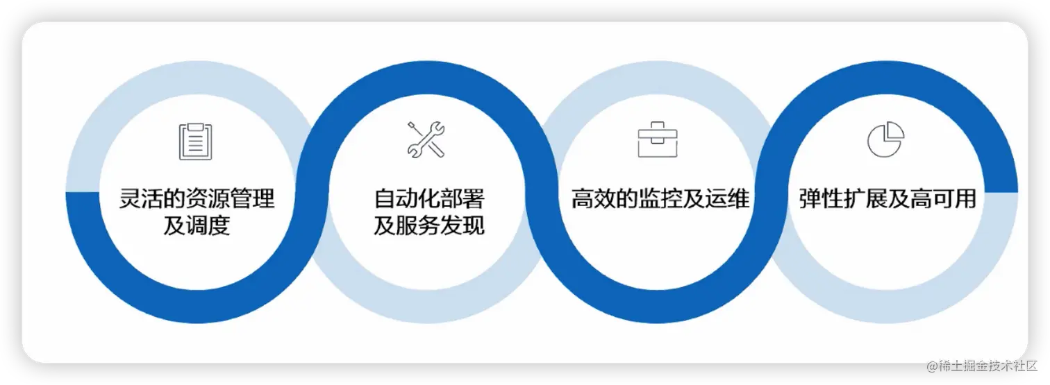 image-20220424211022288