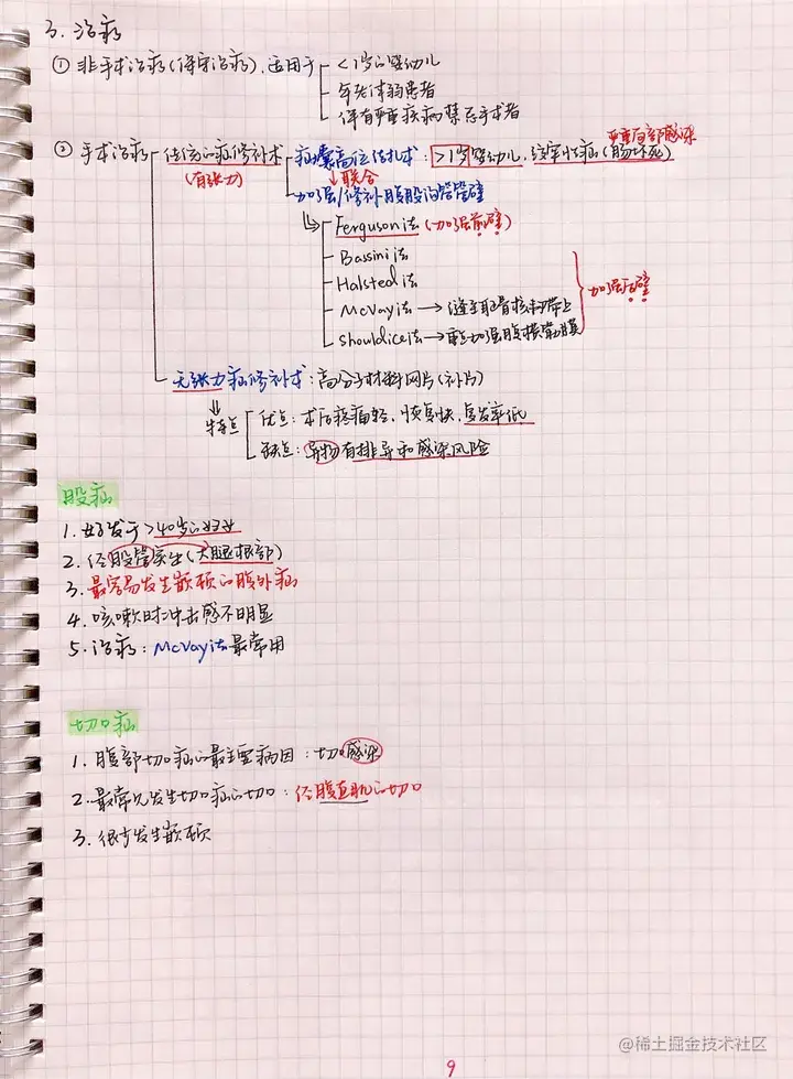 外科手写笔记.pdf