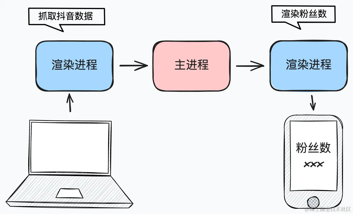 electron-粉丝数.png