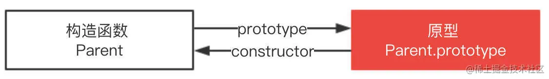 构造函数与prototype关系.jpg