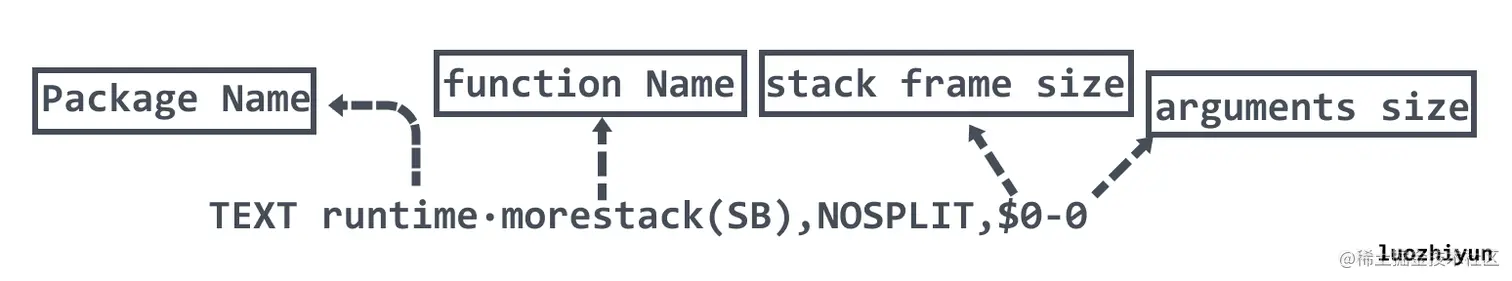 function