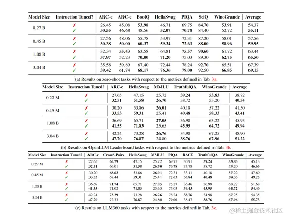 苹果开源OpenELM，大模型开源领域再迎一巨头！插图2