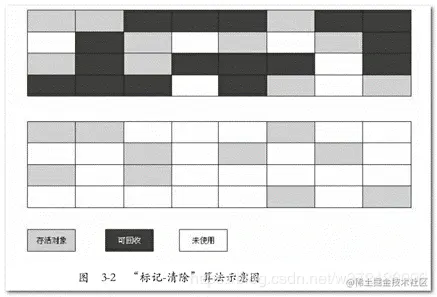 标记清除算法.png