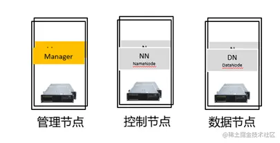上万规模数据湖如何在实验室测试