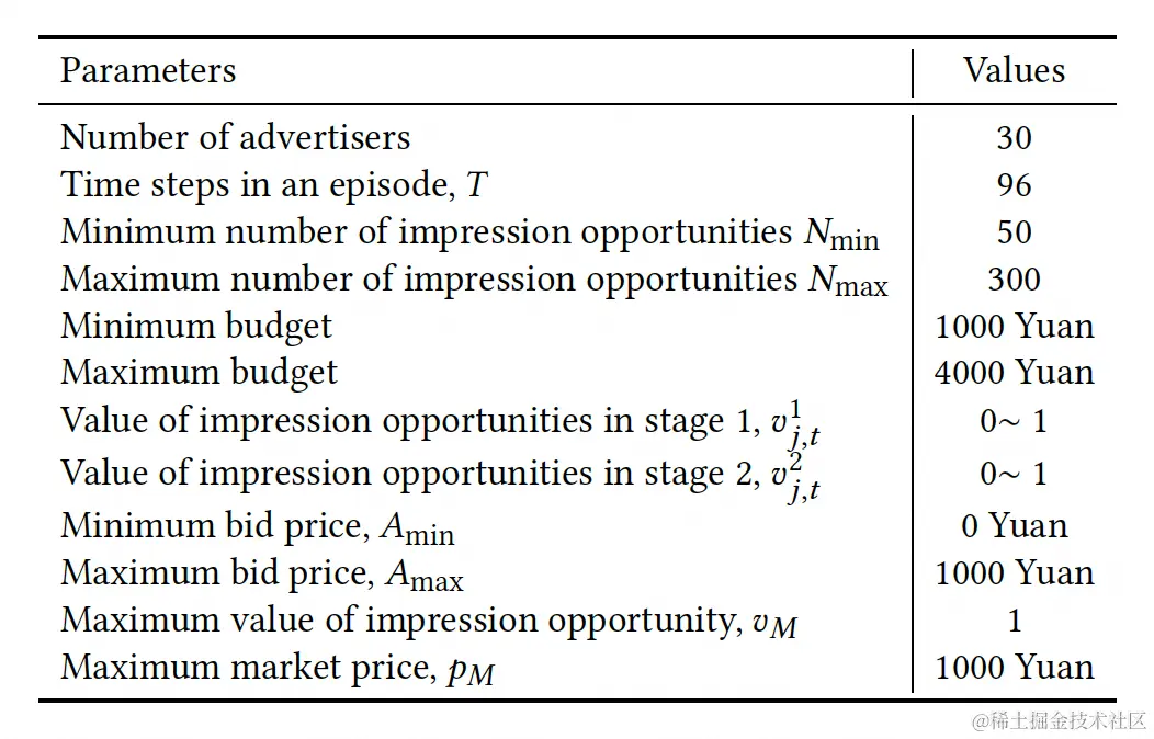 图10 真实竞价系统（Real-world Advertising System，RAS）的具体数值