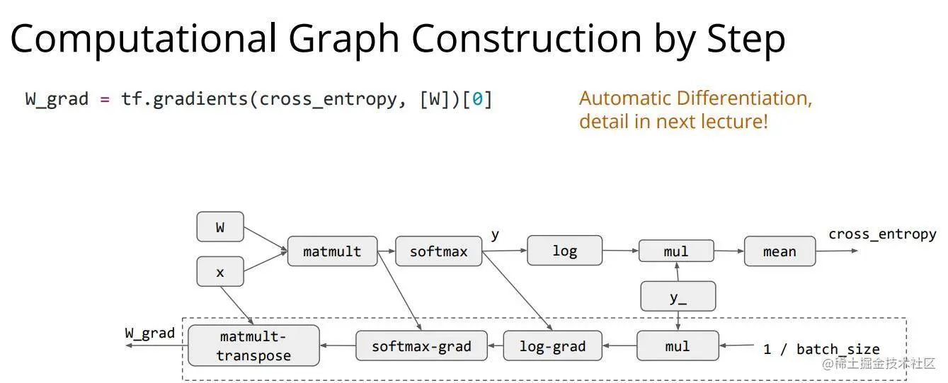 computation_graph4