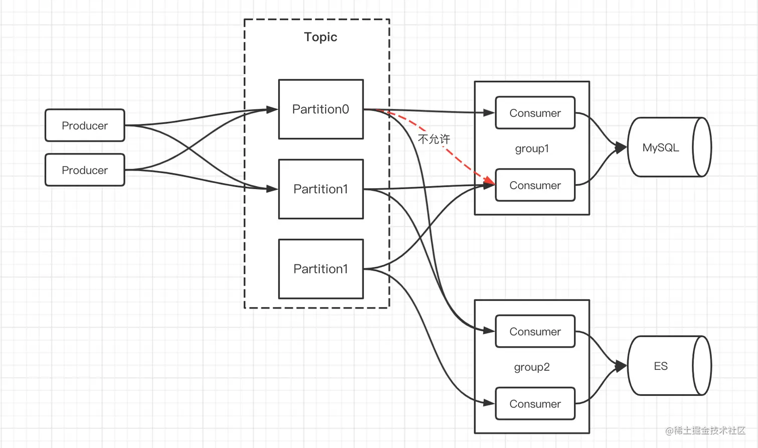 image-20210918094918012