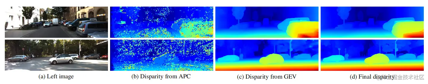 Qualitative results on the test set of KITTI